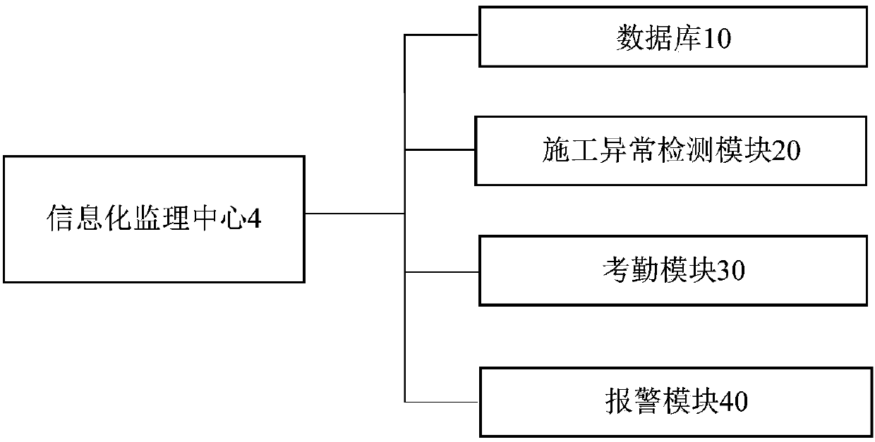 Information supervision system for electric power construction site based on wireless sensor network