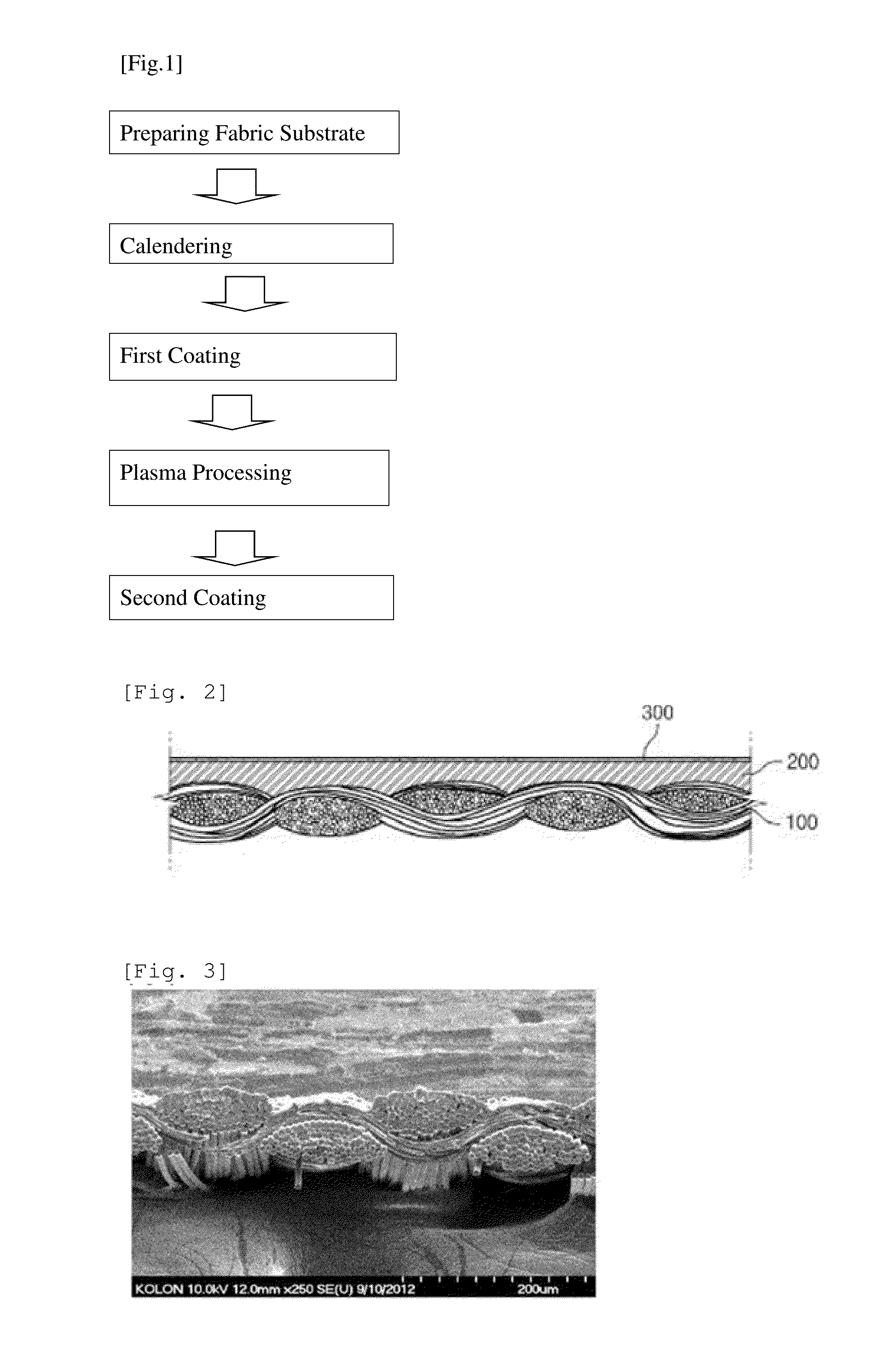 Method for manufacturing planarized fabric substrate for flexible display