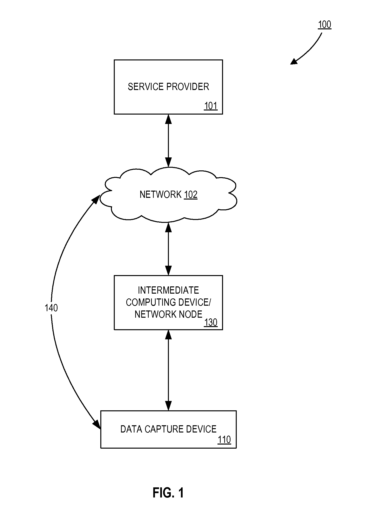 Method and apparatus for trust based data scanning, capture, and transfer