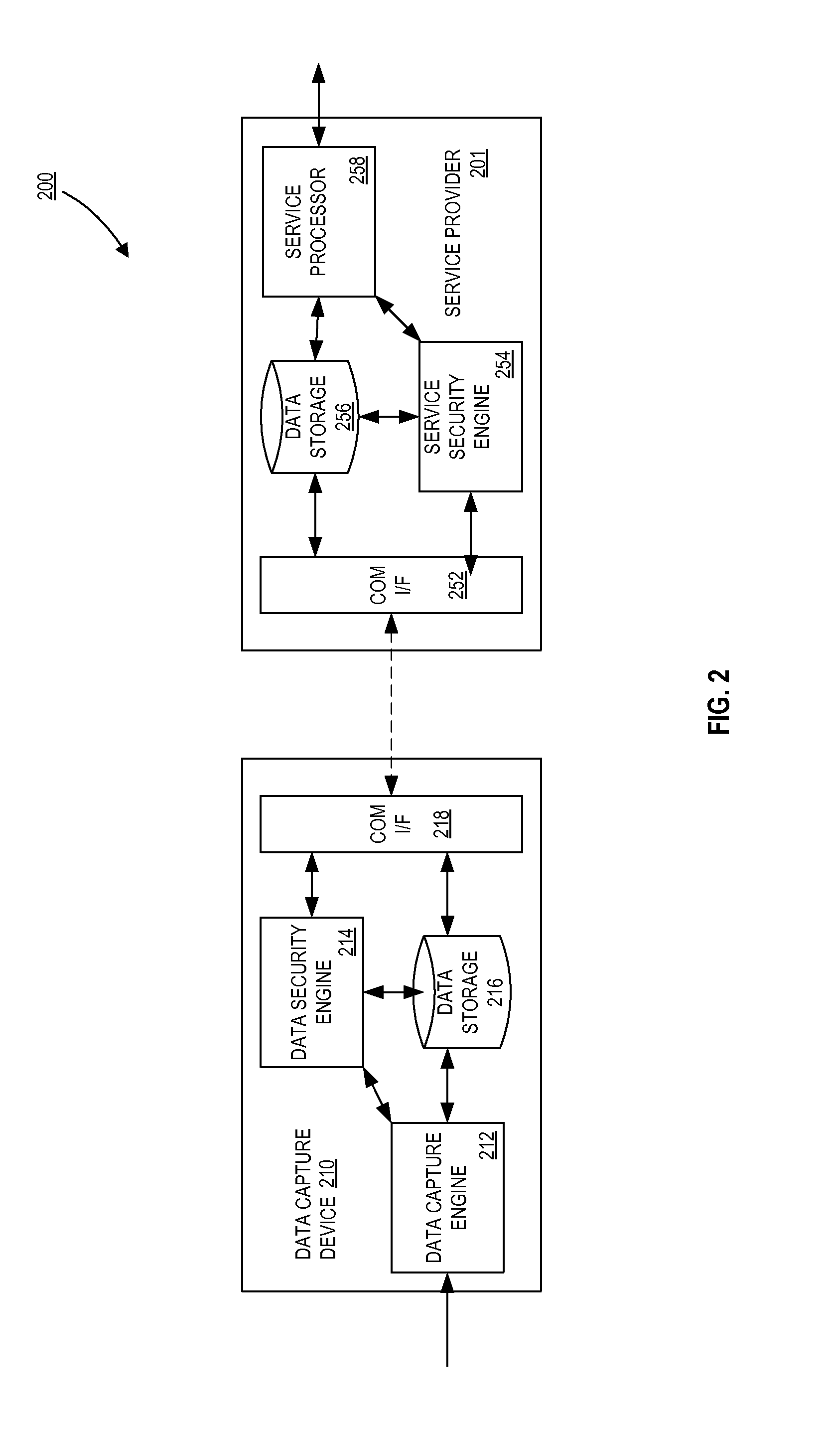 Method and apparatus for trust based data scanning, capture, and transfer