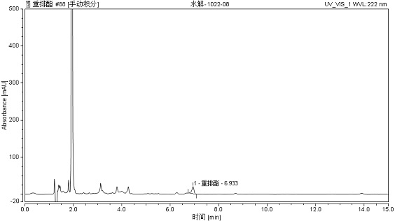 Liquid chromatographic analysis method for detecting content of rearranged ester