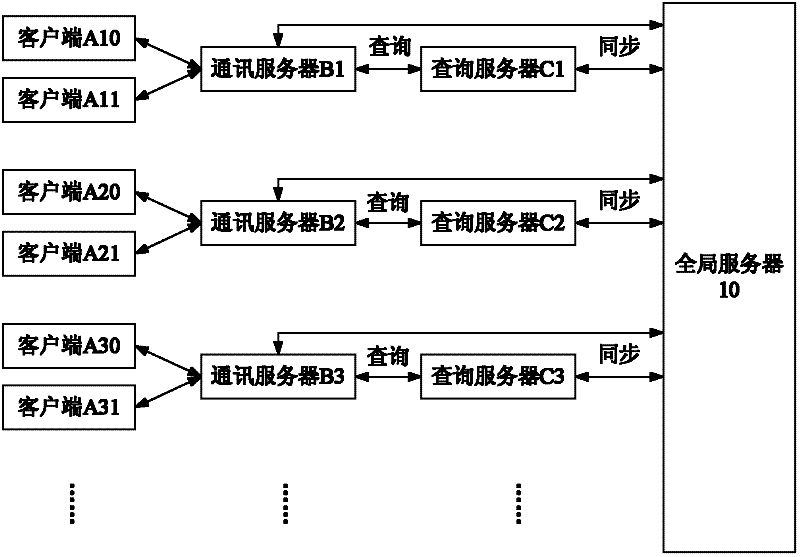 Instant messaging system and method for realizing information sharing for users