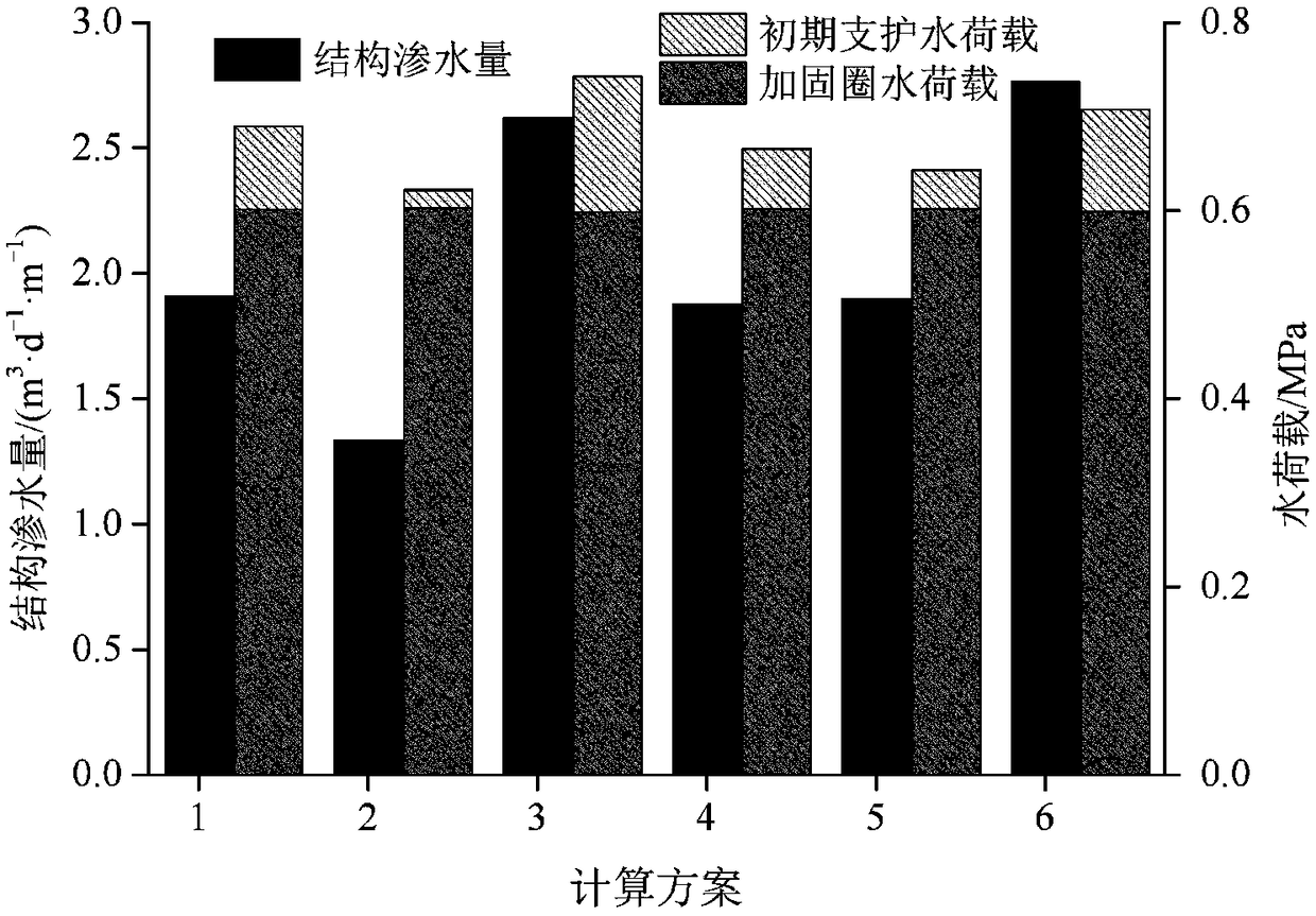 Subsea tunnel active control mode waterproof and drainage system design method and system