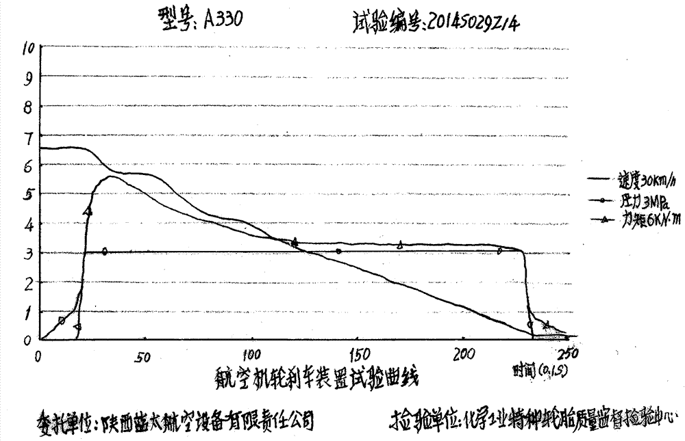 Braking power test method of brake device of high kinetic energy aircraft