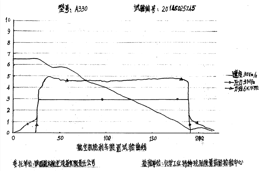 Braking power test method of brake device of high kinetic energy aircraft