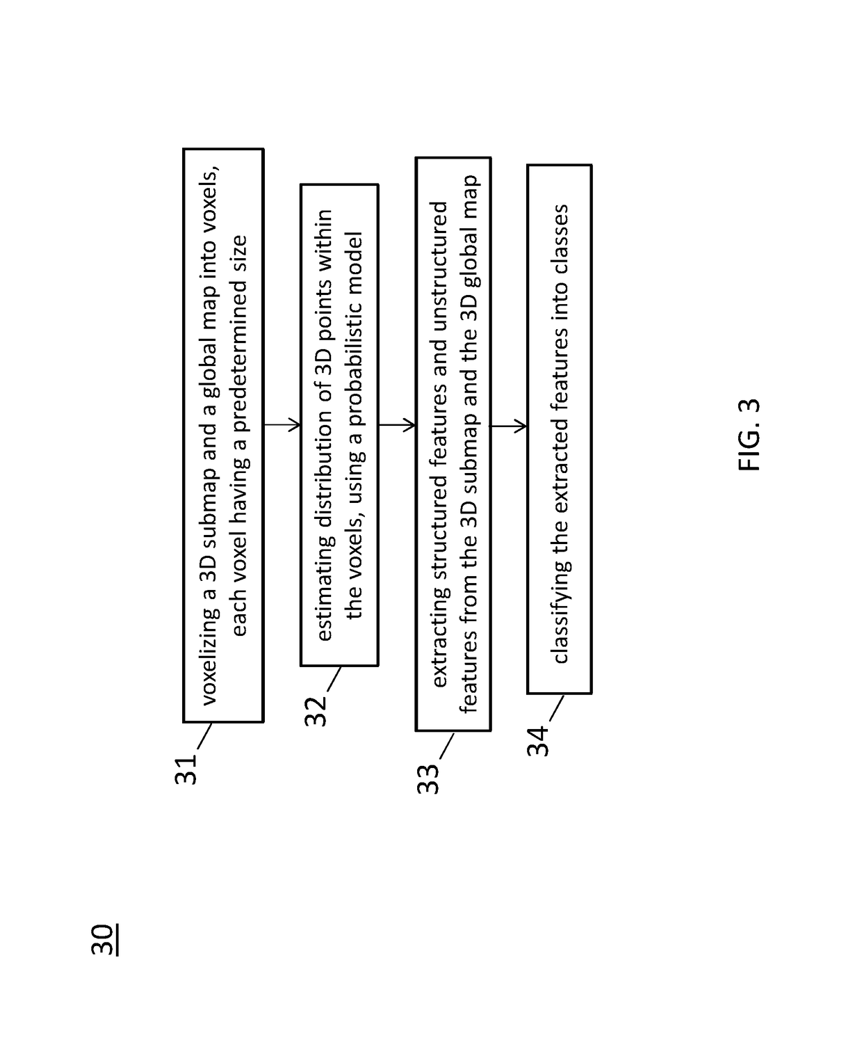 System and method for centimeter precision localization using camera-based submap and LiDAR-based global map