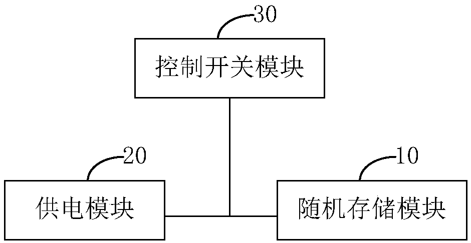 Cipher card key protection device, cipher card and encryption system