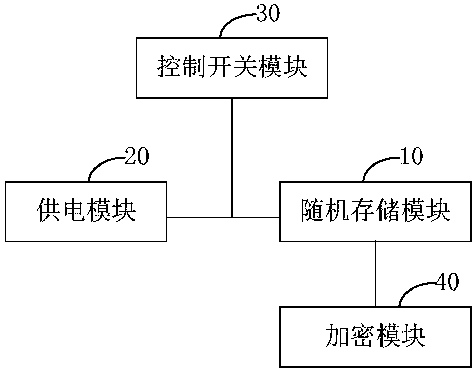 Cipher card key protection device, cipher card and encryption system