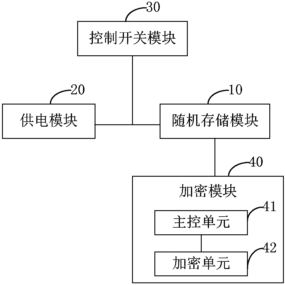 Cipher card key protection device, cipher card and encryption system