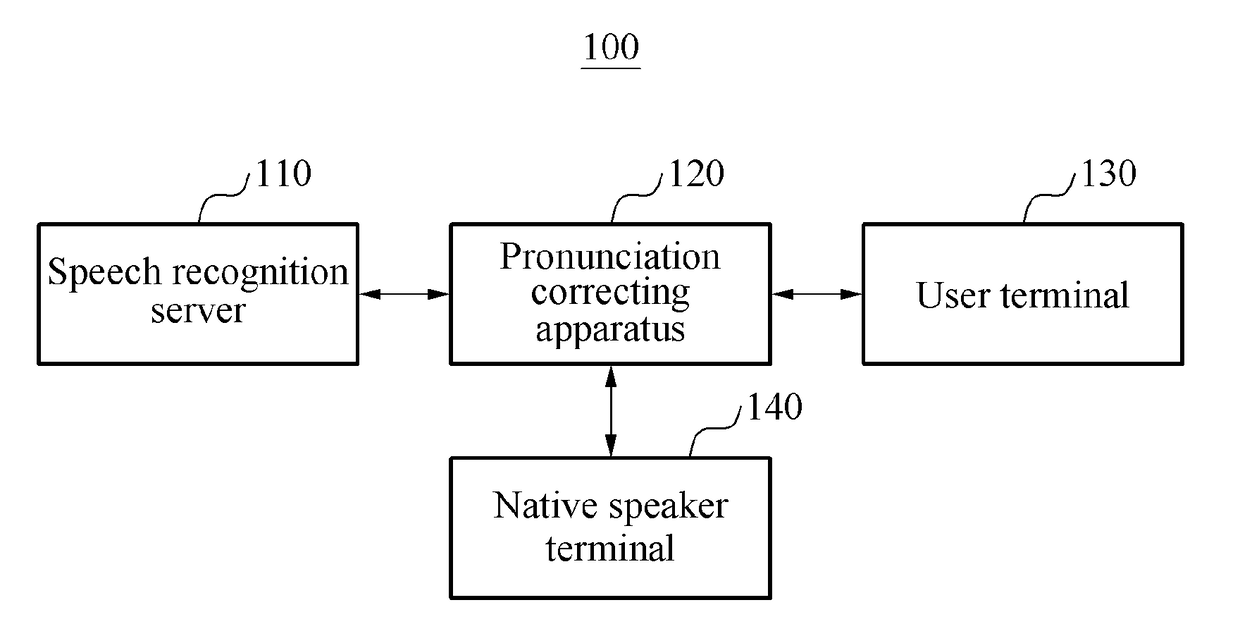 Apparatus and method for correcting pronunciation by contextual recognition