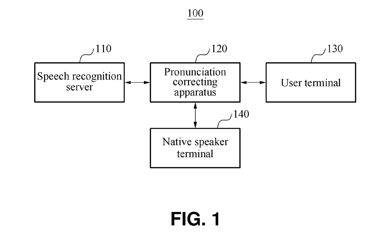 Apparatus and method for correcting pronunciation by contextual recognition