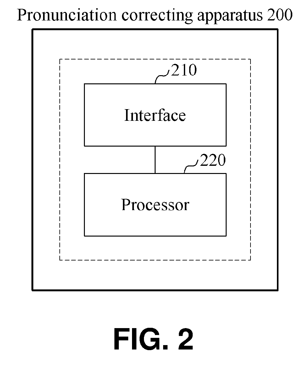 Apparatus and method for correcting pronunciation by contextual recognition