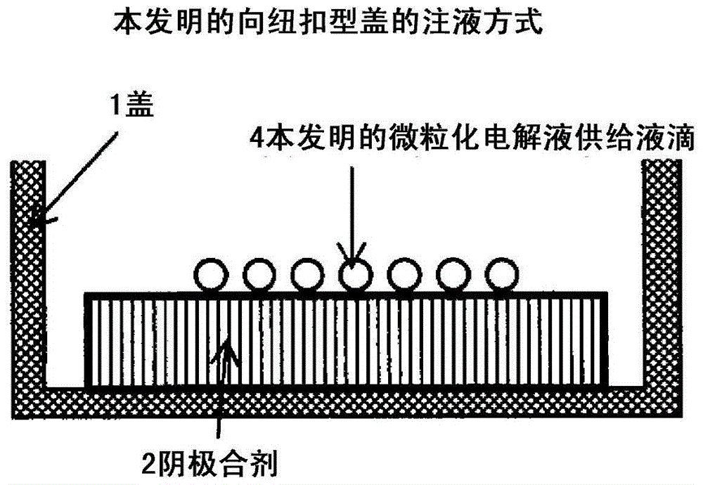 Method for manufacturing electrochemical element and apparatus for manufacturing electrochemical element