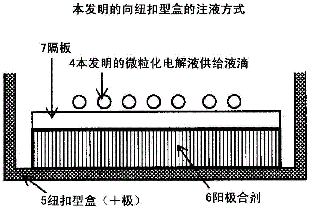 Method for manufacturing electrochemical element and apparatus for manufacturing electrochemical element