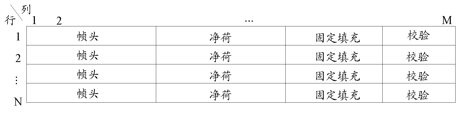 ODU frame-like mapping method and device