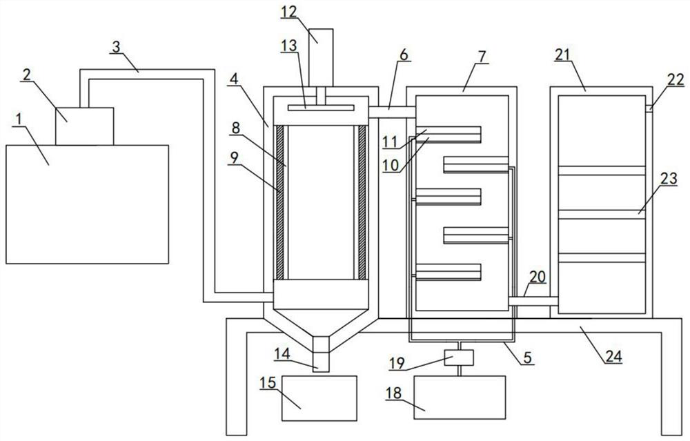 An oil mist purification and filtering device for CNC machine tools