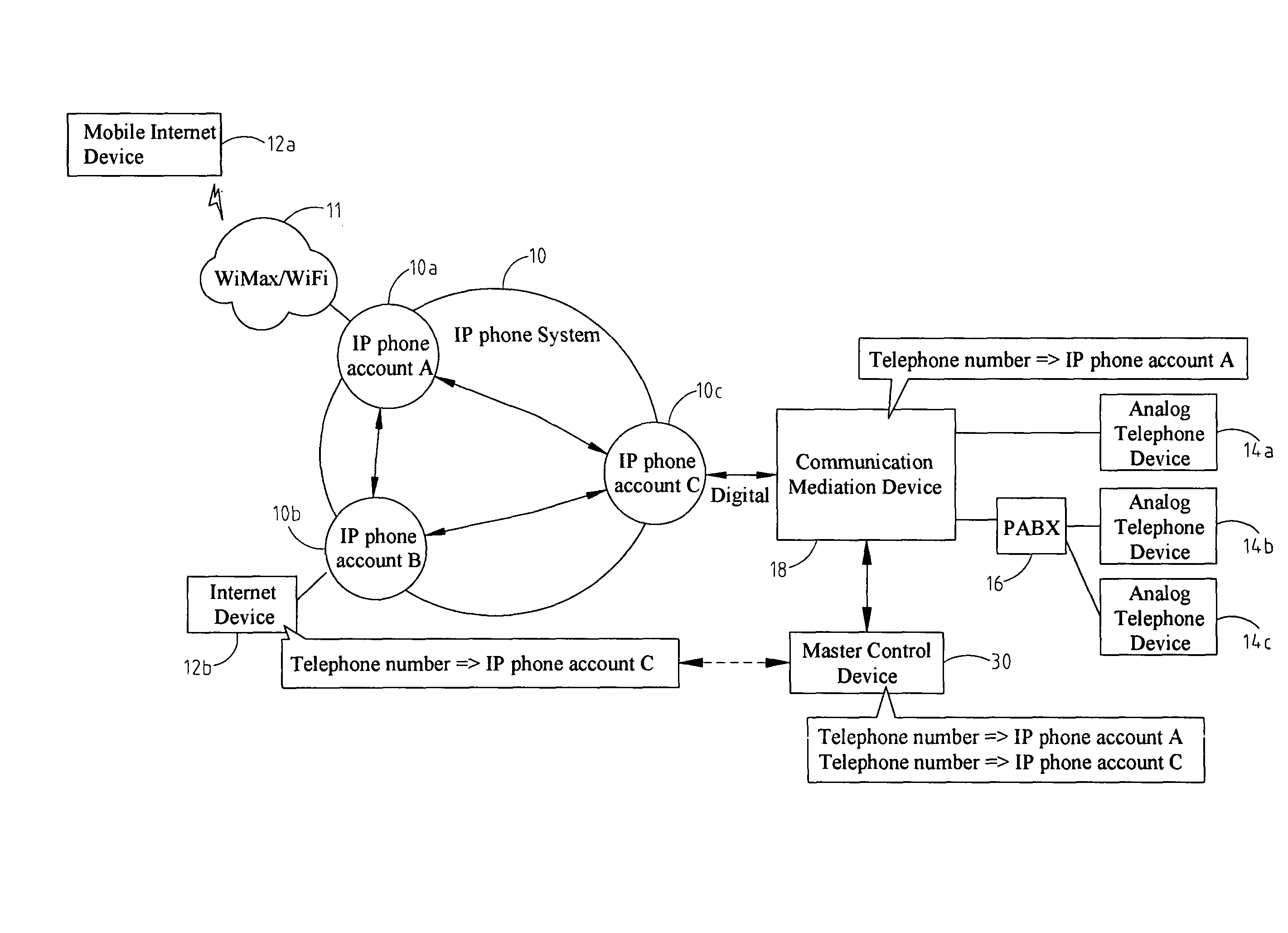 Voice communication system over IP phone system