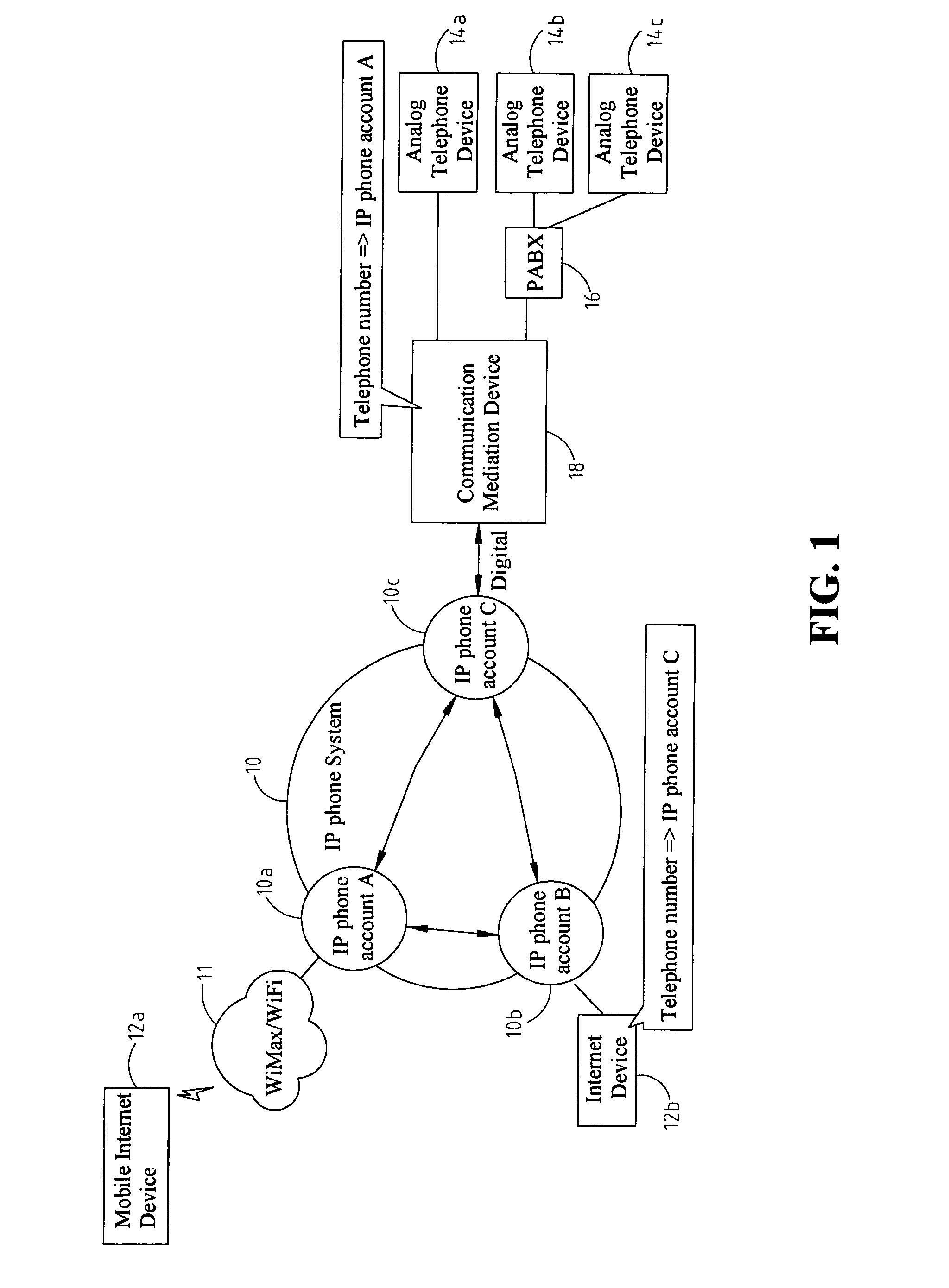 Voice communication system over IP phone system