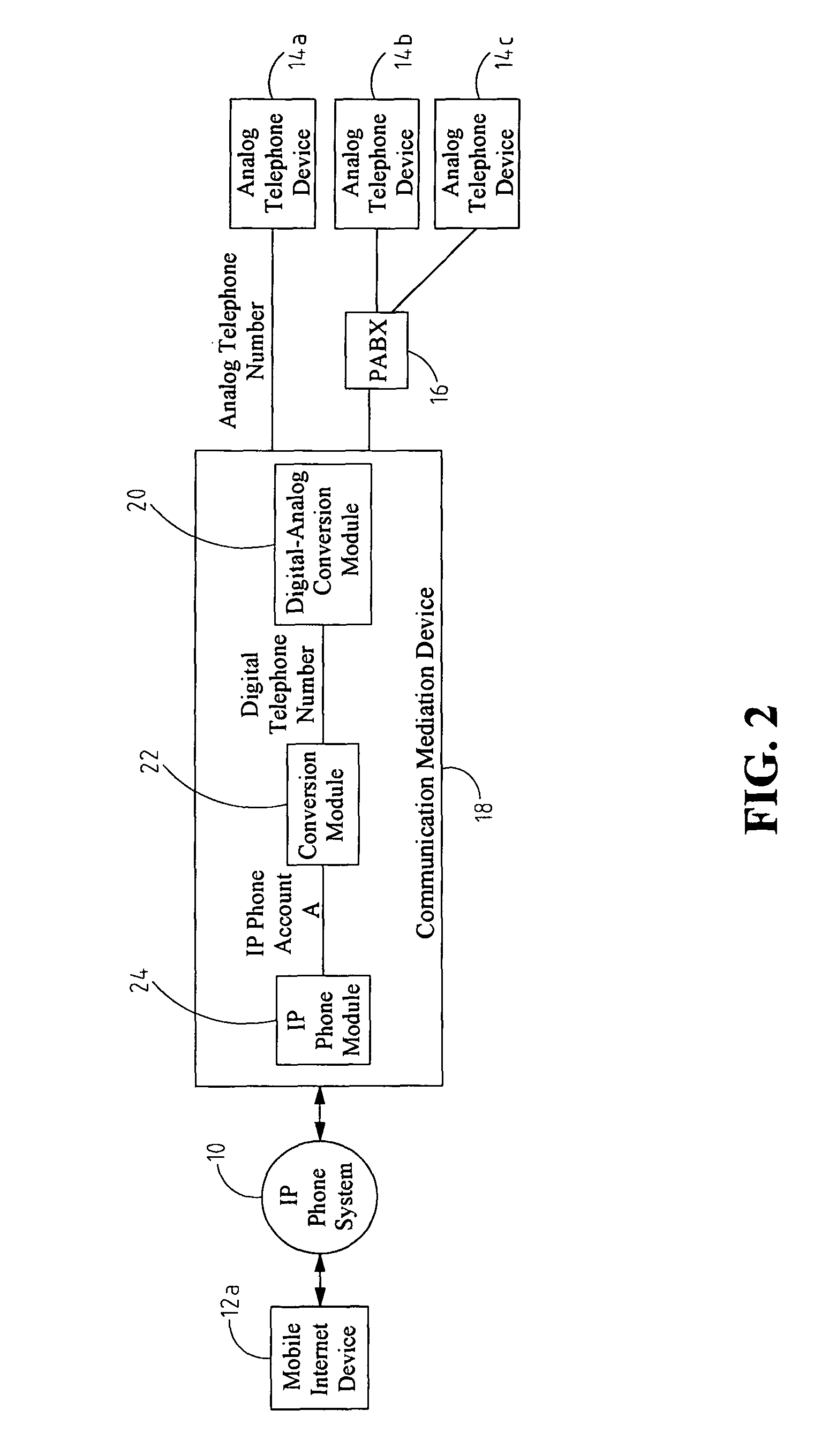 Voice communication system over IP phone system