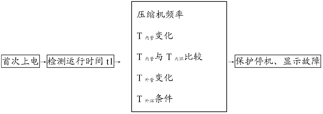 Air conditioner and refrigerant circulation abnormality protection control method for same
