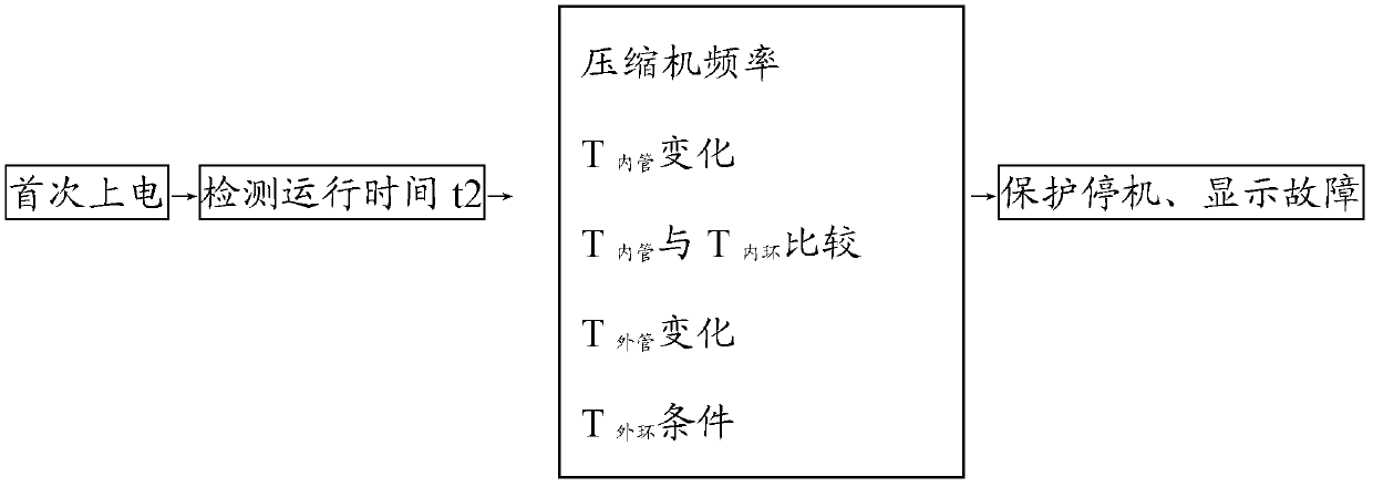 Air conditioner and refrigerant circulation abnormality protection control method for same