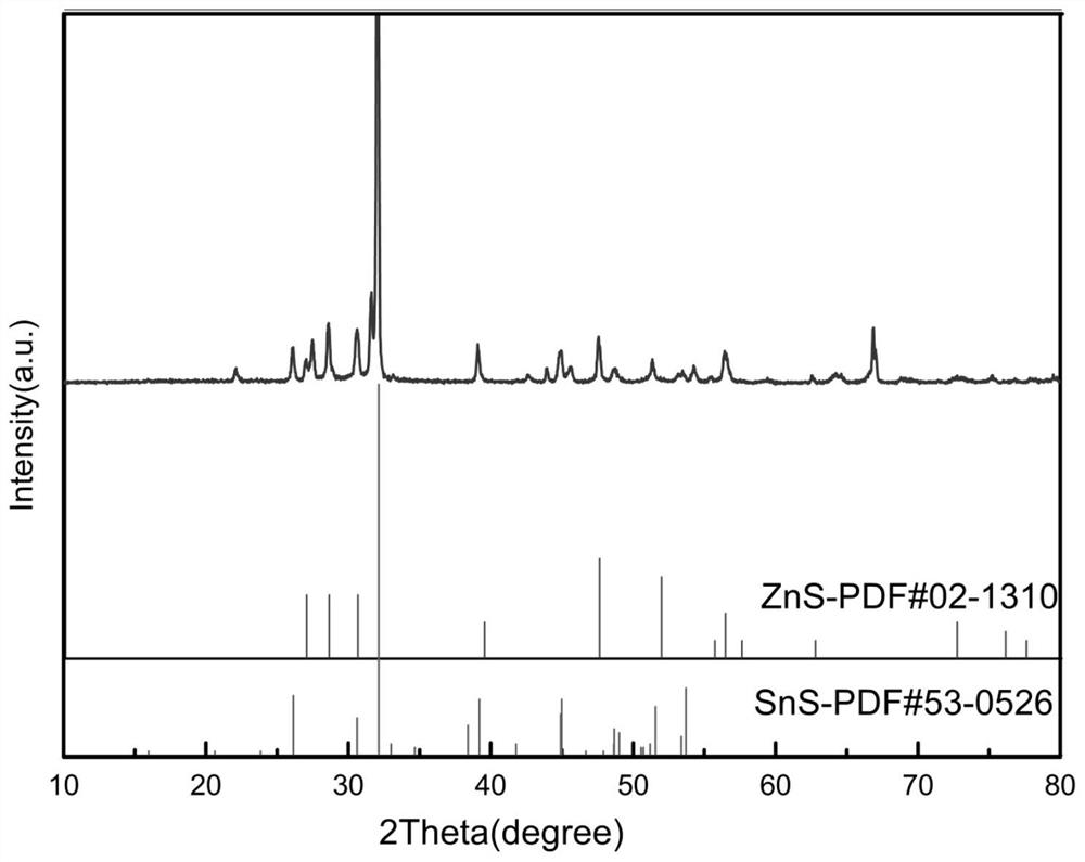 A kind of zns/sns@nc hollow microsphere negative electrode material for lithium ion/sodium ion battery negative electrode and preparation method thereof