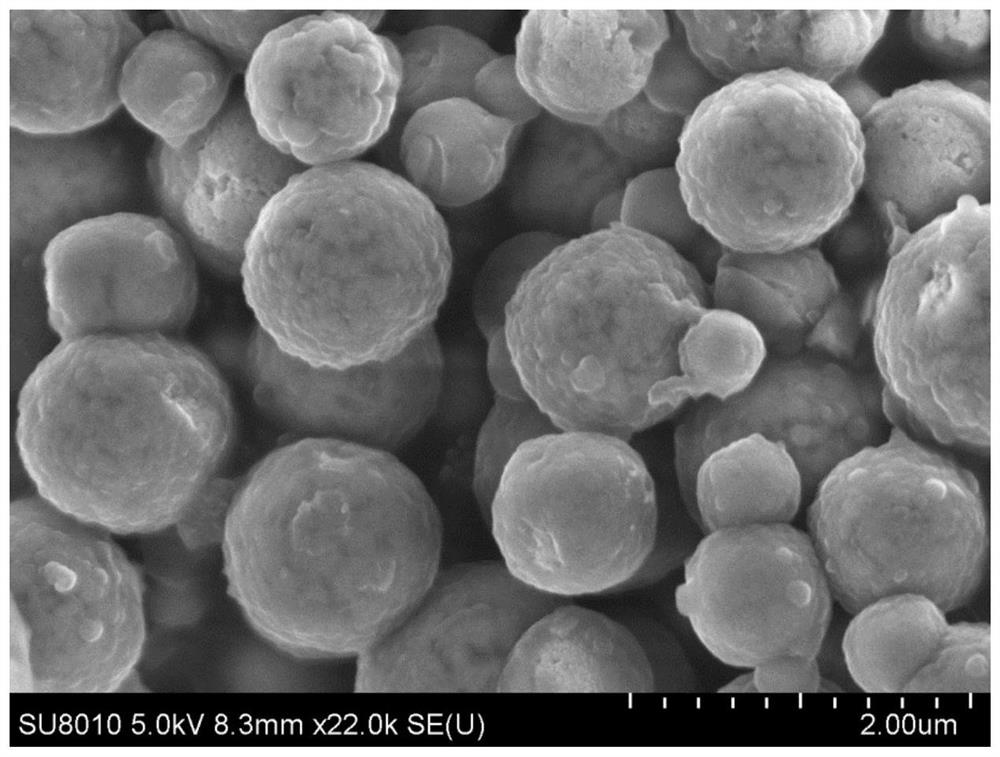 A kind of zns/sns@nc hollow microsphere negative electrode material for lithium ion/sodium ion battery negative electrode and preparation method thereof