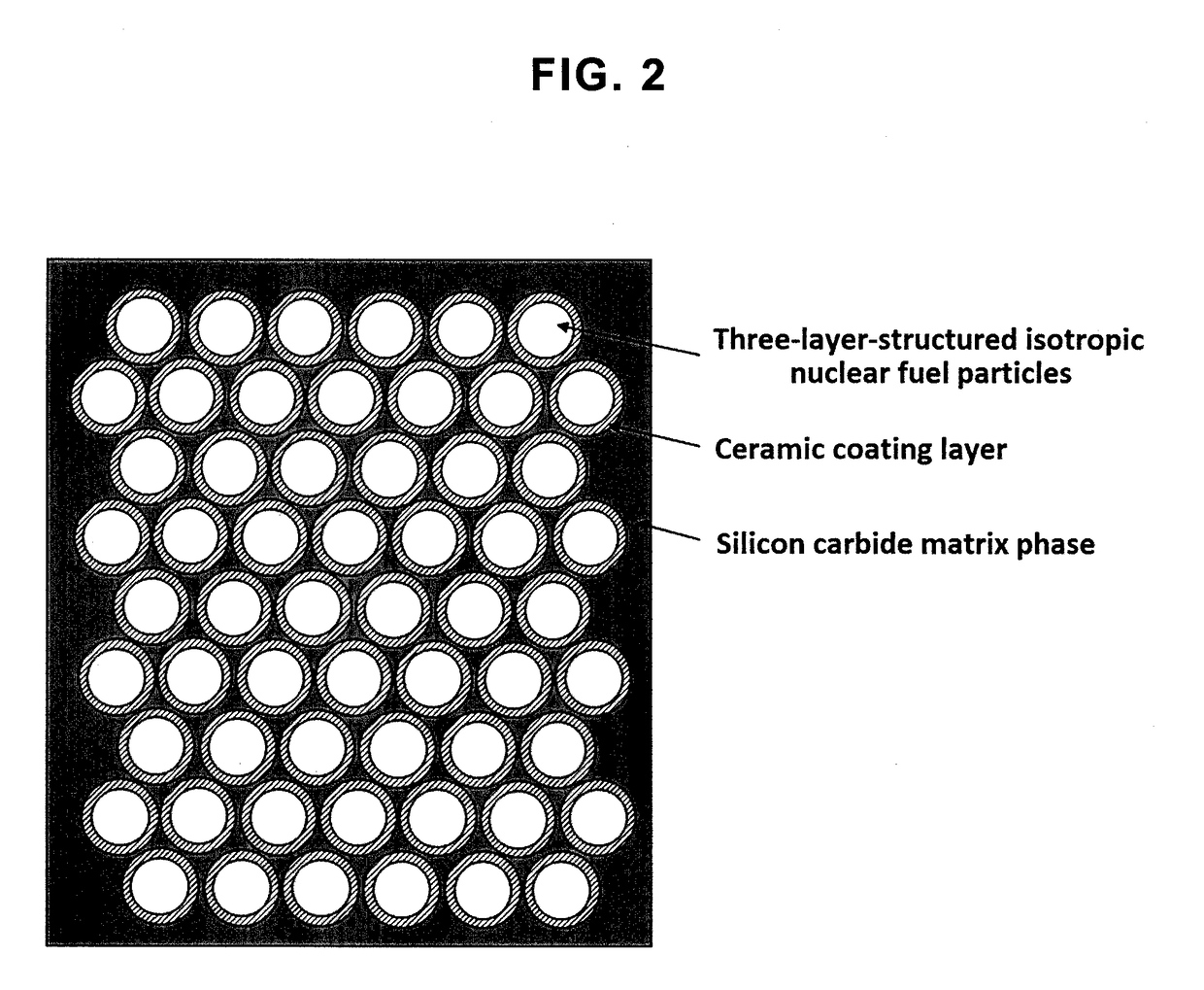 Fully ceramic capsulated nuclear fuel composition containing three-layer-structured isotropic nuclear fuel particles with coating layer having higher shrinkage than matrix, material thereof and method for preparing the same