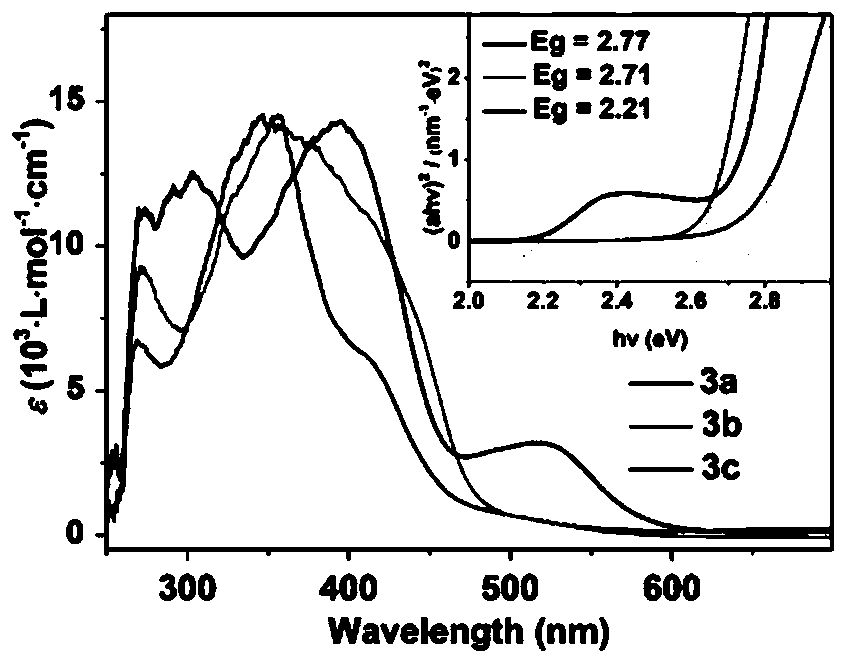 Thienyl chalcogen-containing viologen as well as biquinoline derivative and application thereof