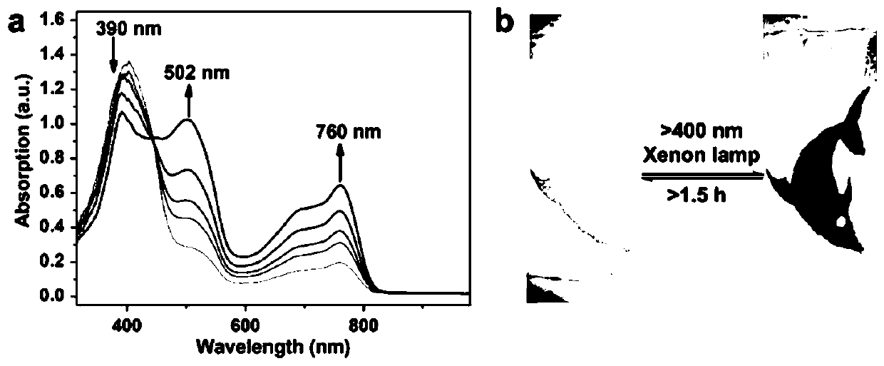 Thienyl chalcogen-containing viologen as well as biquinoline derivative and application thereof