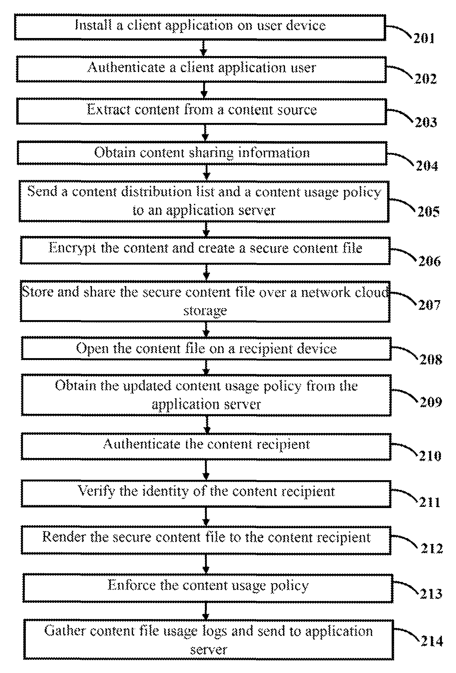 Method and system for secured data storage and sharing over cloud based network