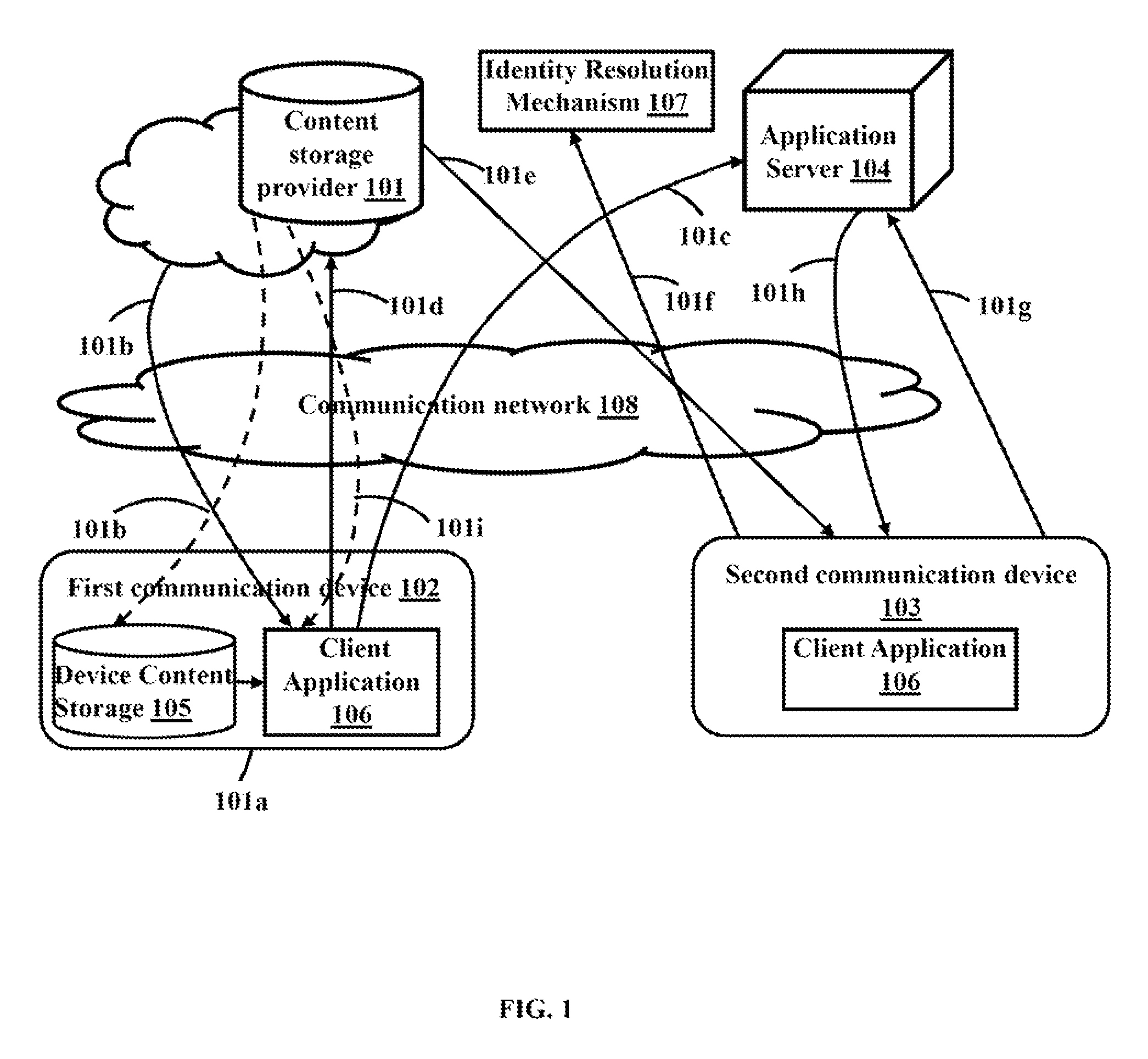 Method and system for secured data storage and sharing over cloud based network