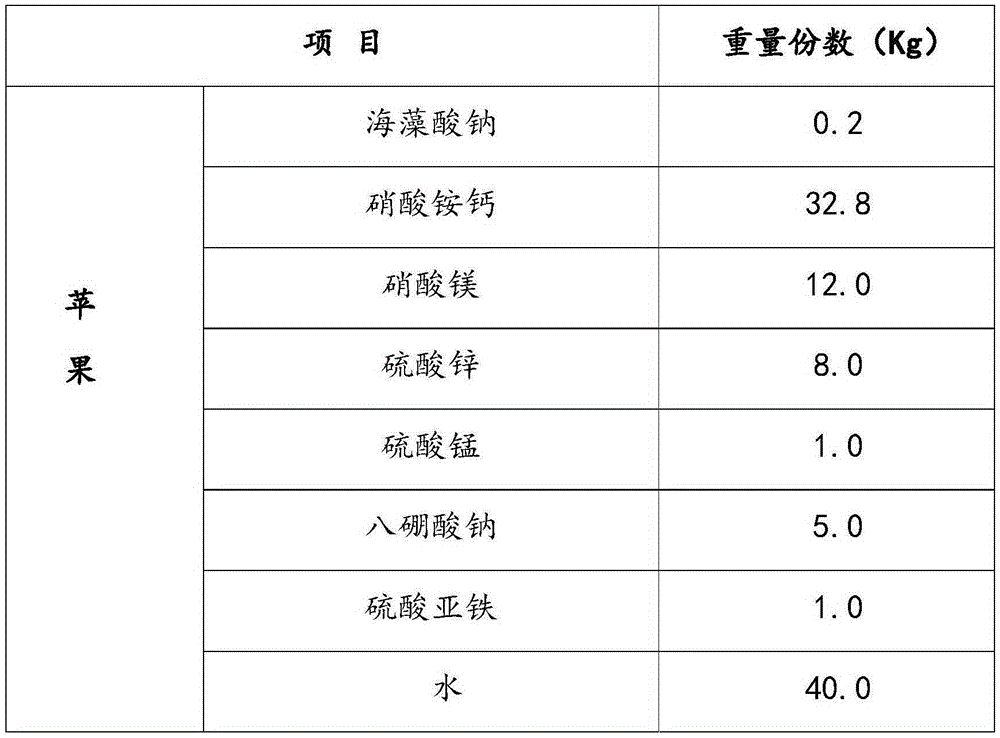 Medium trace element fertilizer as well as preparation method and application thereof