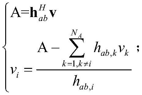 Physical layer key distribution method based on random beams and edge calculation