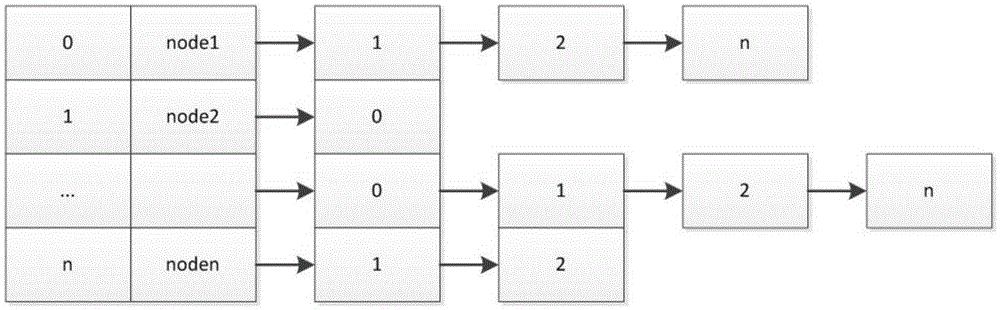 Virtual machine distribution method based on topology partition