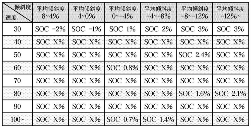 Vehicle and method for controlling the same