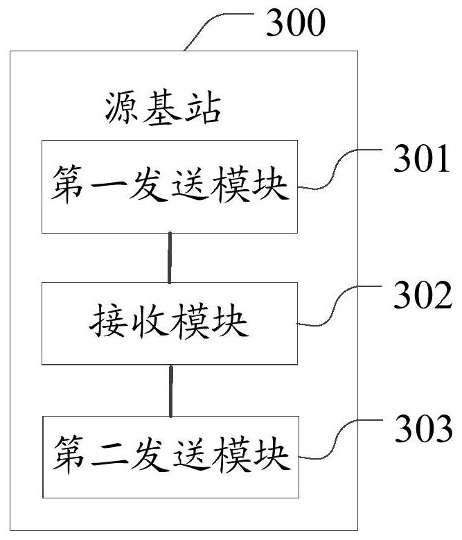 An information interaction method and related equipment