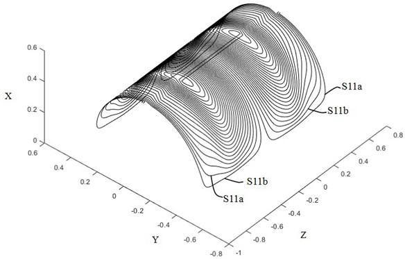 Gradient coil with parallel structure