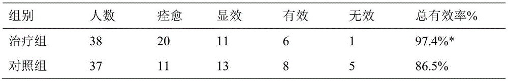 Traditional Chinese medicine composition for treating heart-spleen deficiency type narcolepsy