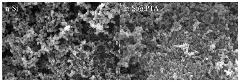 Preparation method of polymerized tannic acid coated high-activity aluminum powder/silicon powder