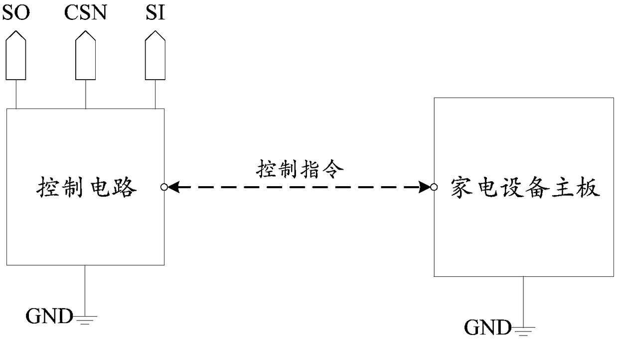 Communication transfer electric control boards, household appliance and household appliance control system