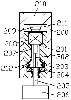 Safety grinding equipment