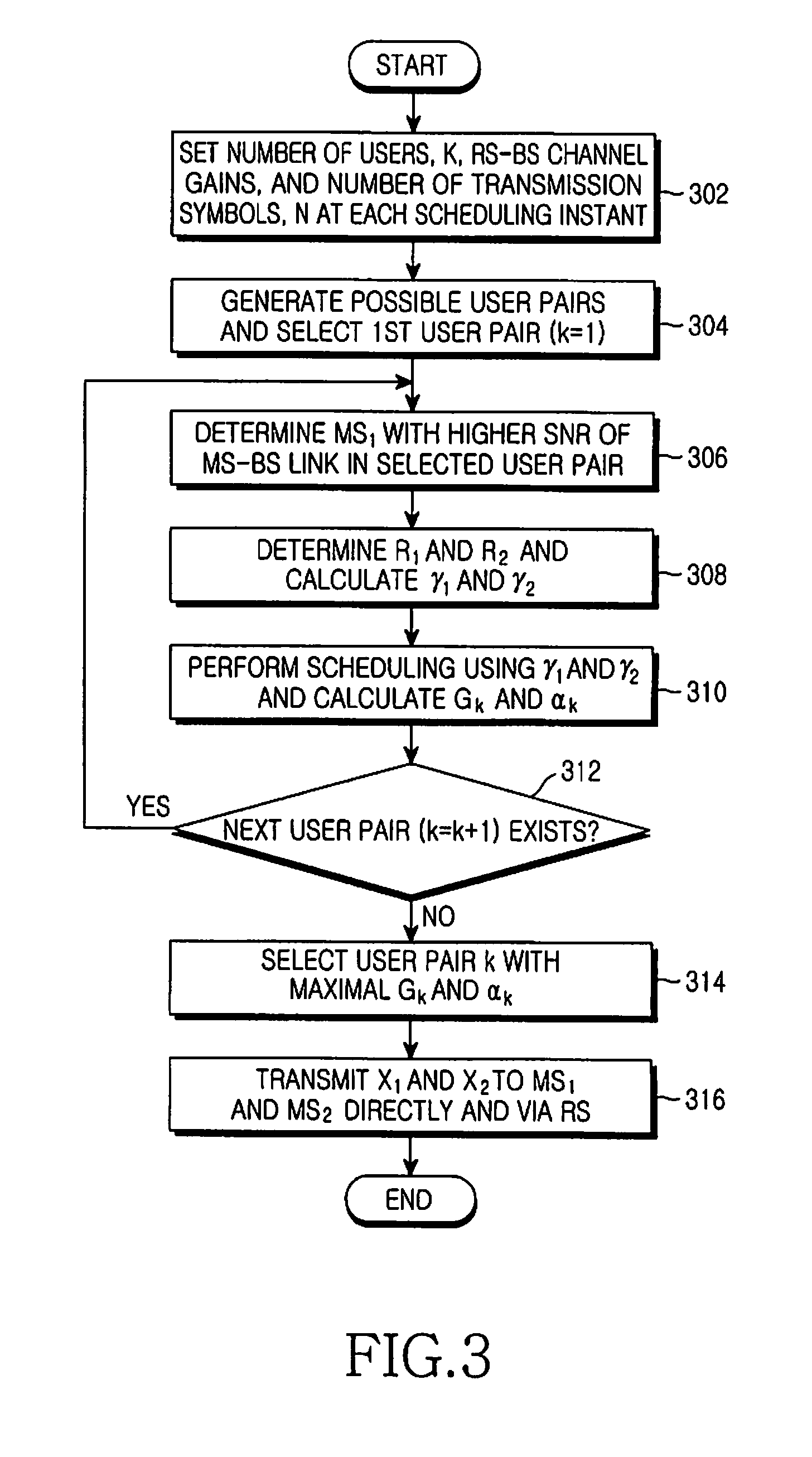 Method and apparatus for transmitting and receiving data using multi-user superposition coding in a wireless relay system