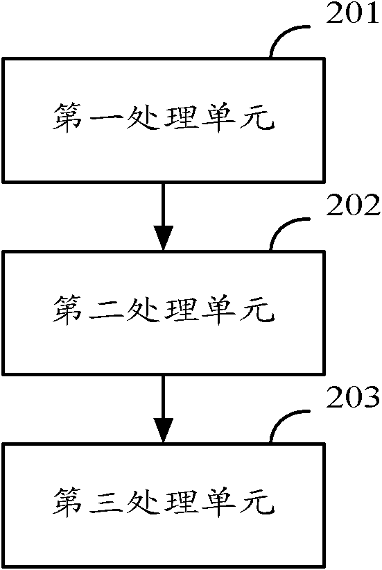 Mobile-terminal-based bus route query method, device and system