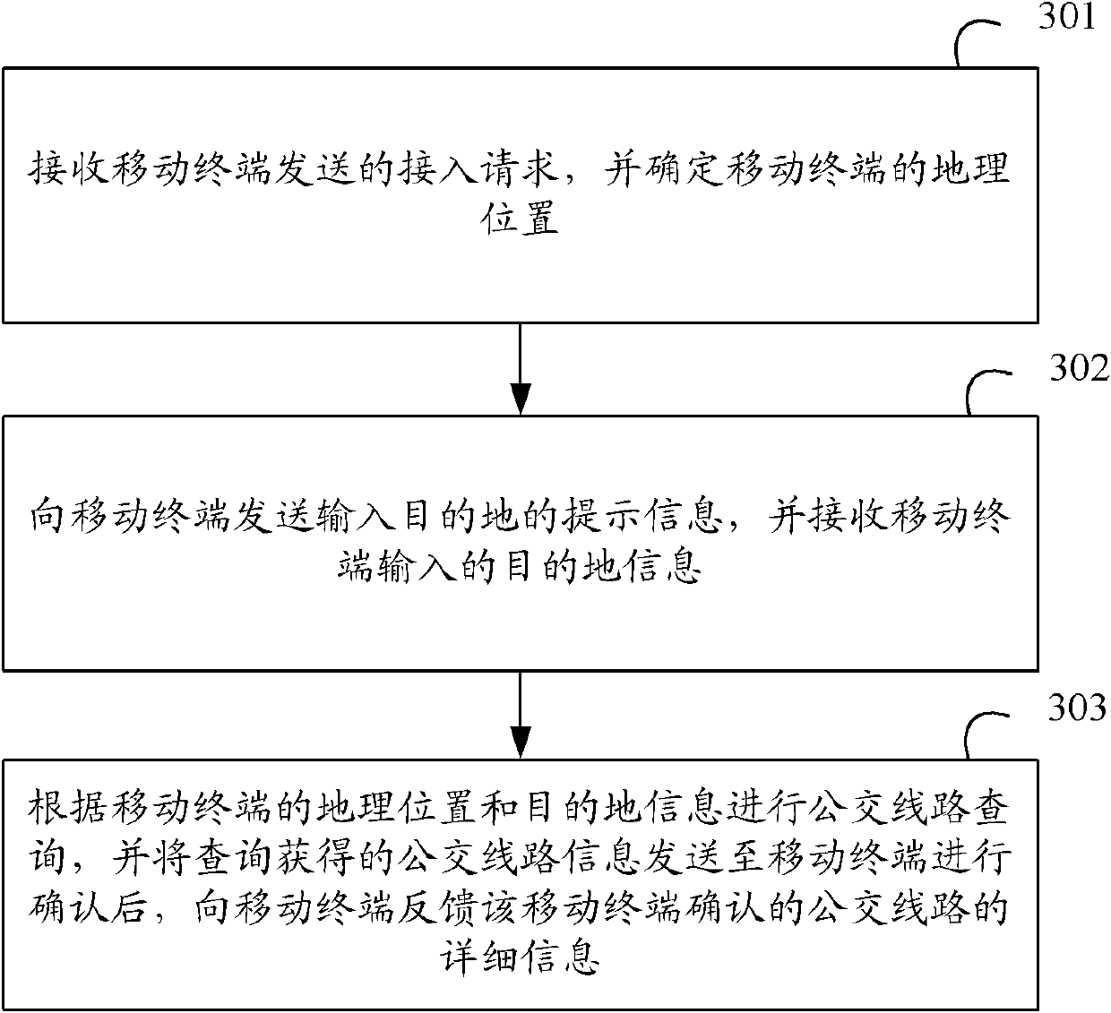 Mobile-terminal-based bus route query method, device and system