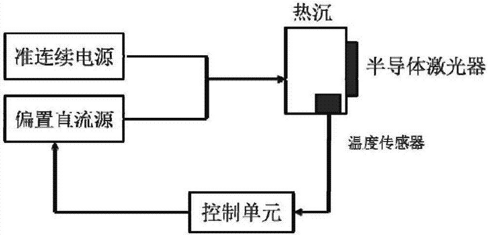 Semiconductor laser wavelength stabilizing system and realization method