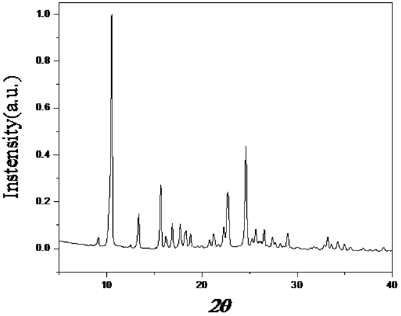 Electroluminescent material, preparation method for same, and luminescent device prepared from electroluminescent material