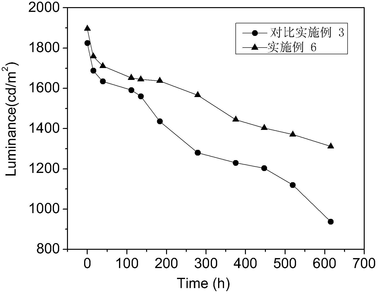 Electroluminescent material, preparation method for same, and luminescent device prepared from electroluminescent material