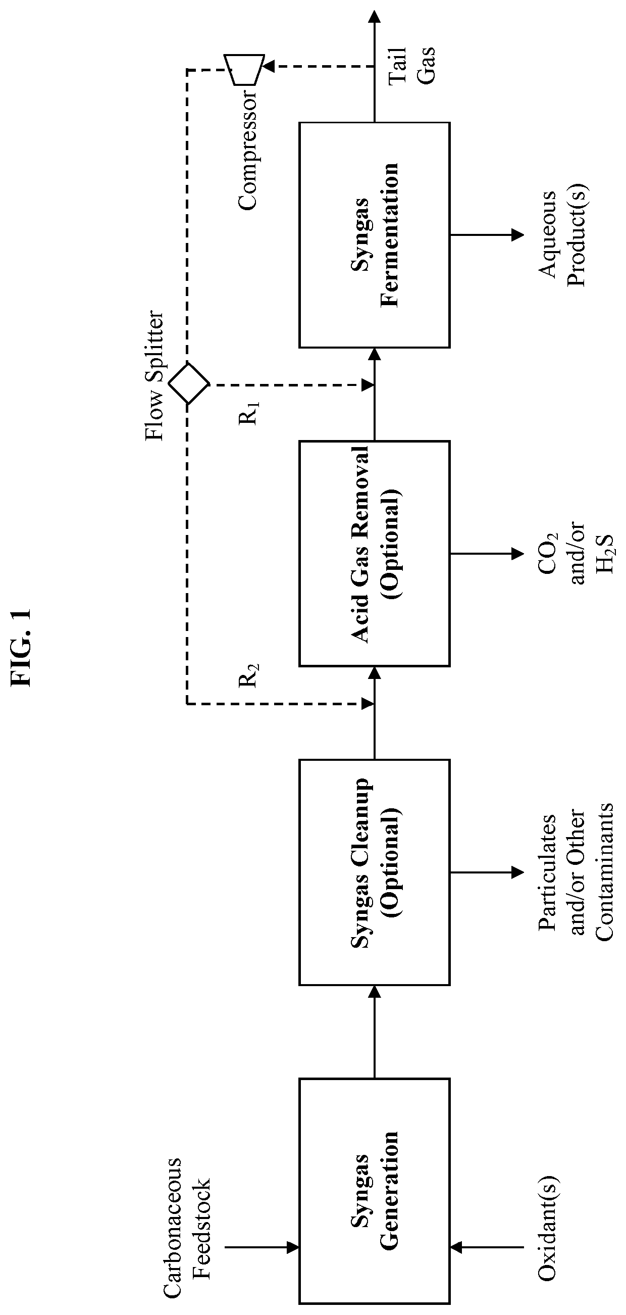 Methods and apparatus for recycling tail gas in syngas fermentation to ethanol