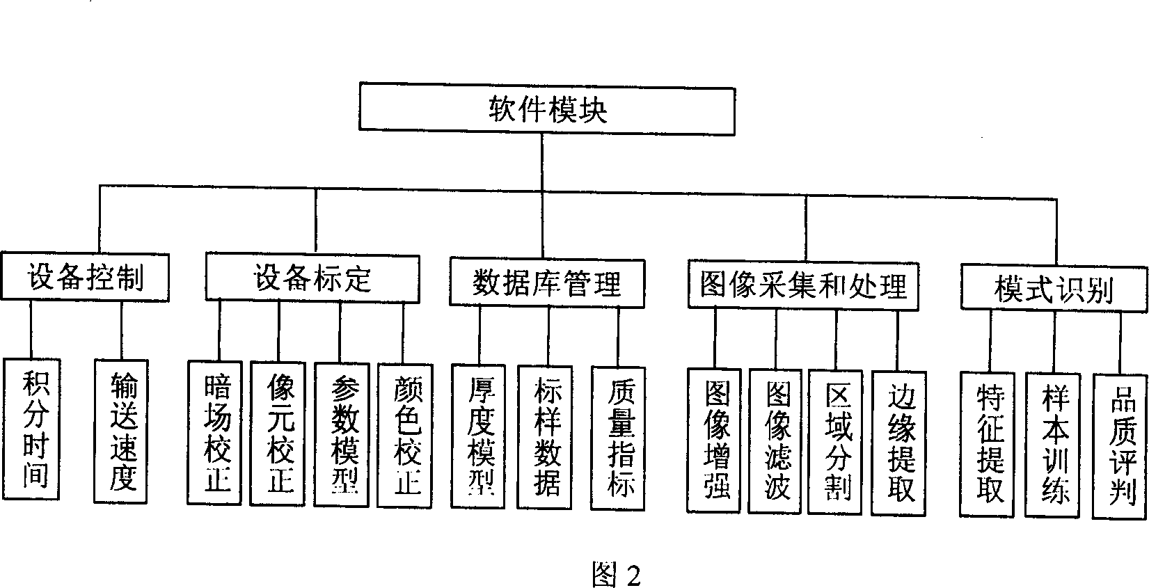 Internal and external quality inspecting method and device for agricultural products